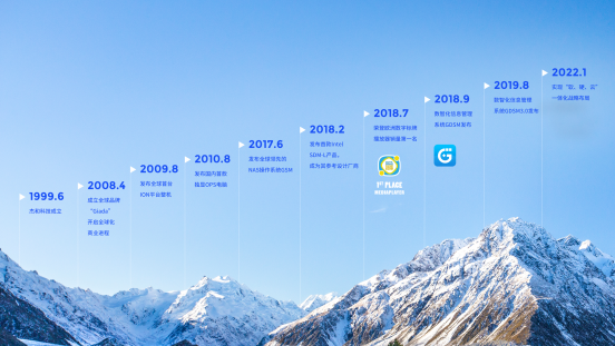 js555888金沙科技里程碑